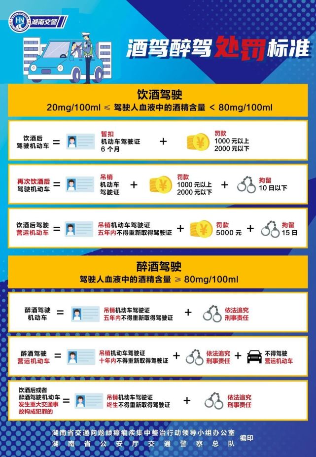 酒駕曝光！佳節(jié)團(tuán)聚，切莫酒后駕車(chē)！
